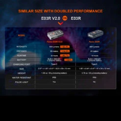 Fenix E03R V2.0 -Nitecore || Fenix Officials FENIX E03R 2.0.11 58116.1683818425.1280.1280 85812.1684228544
