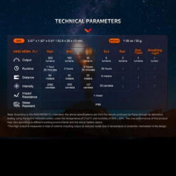Fenix E03R V2.0 -Nitecore || Fenix Officials FENIX E03R 2.0.12 40143.1683818425.1280.1280 77455.1684228544
