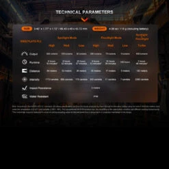 Fenix WH23R Rechargeable Gesture Sensing Headlamp -Nitecore || Fenix Officials FENIX WH23R.10 94784.1670407654.1280.1280 21009.1670496609