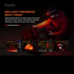 Fenix HM60R Headlamp