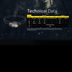 Nitecore HA11 Headlamp -Nitecore || Fenix Officials NITECORE HA11.16 07488.1679067420