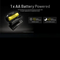 Nitecore HA11 Headlamp -Nitecore || Fenix Officials NITECORE HA11.8 78080.1679067421