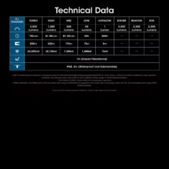 Nitecore MH12 Pro Flashlight -Nitecore || Fenix Officials NITECORE MH12Pro.13 57659.1695394803.1280.1280 17168.1695654020