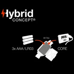 Petzl Actik Core Headlamp 12 Petzl Actik Core Headlamp -Nitecore || Fenix Officials PET E060AA00.2 59356.1690905514