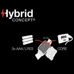 Petzl Aria1 RGB Headlamp -Nitecore || Fenix Officials PET E070BA01.5 36634.1691051486