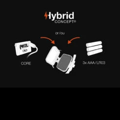 Petzl IKO Core -Nitecore || Fenix Officials PET E104BA00det3 55454.1601375932