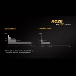 Fenix RC20 28 Fenix RC20 -Nitecore || Fenix Officials fenix rc20det9 94368.1587396543