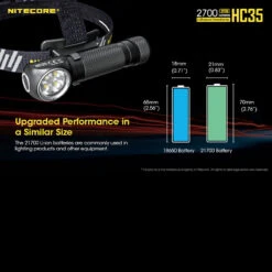 Nitecore HC35 -Nitecore || Fenix Officials nitecore hc35det7 34156.1587423374